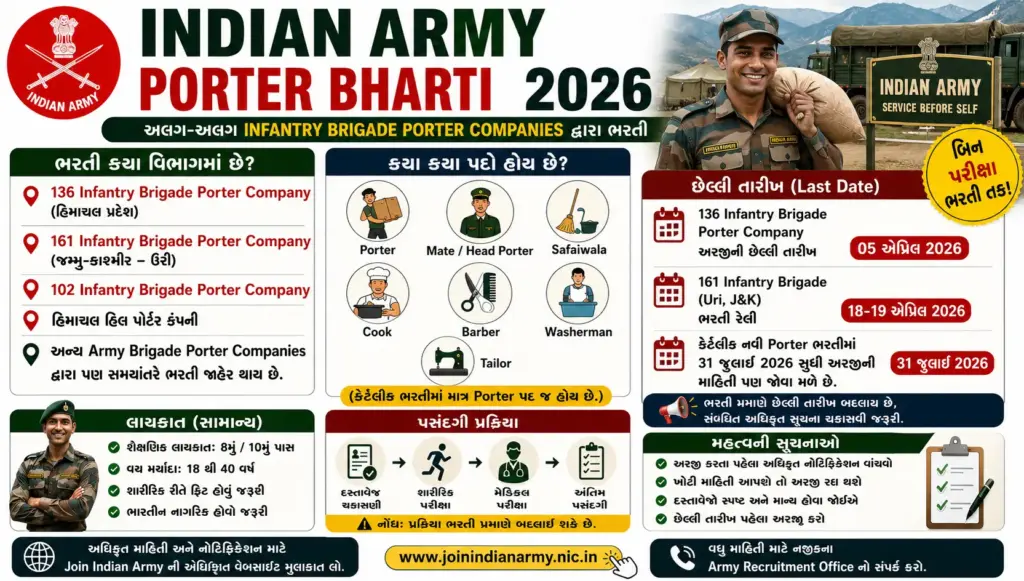 Indian Army Porter Bharti 2026