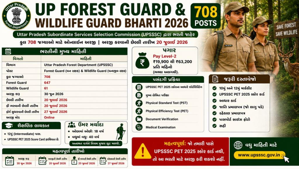 UP Forest Guard & Wildlife Guard Bharti 2026