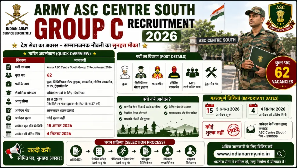 Army ASC Centre South Group C Recruitment