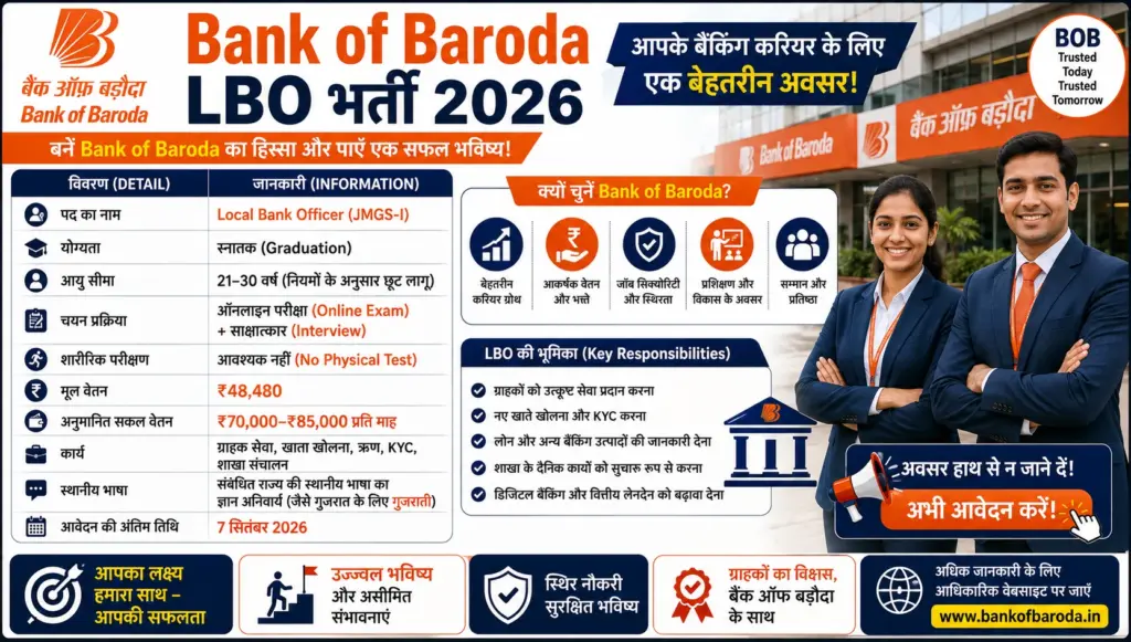 Bank of Baroda LBO