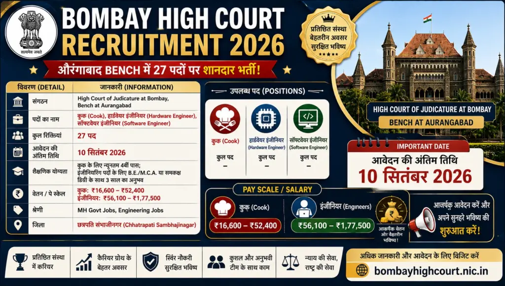 Bombay High Court Recruitment 2026