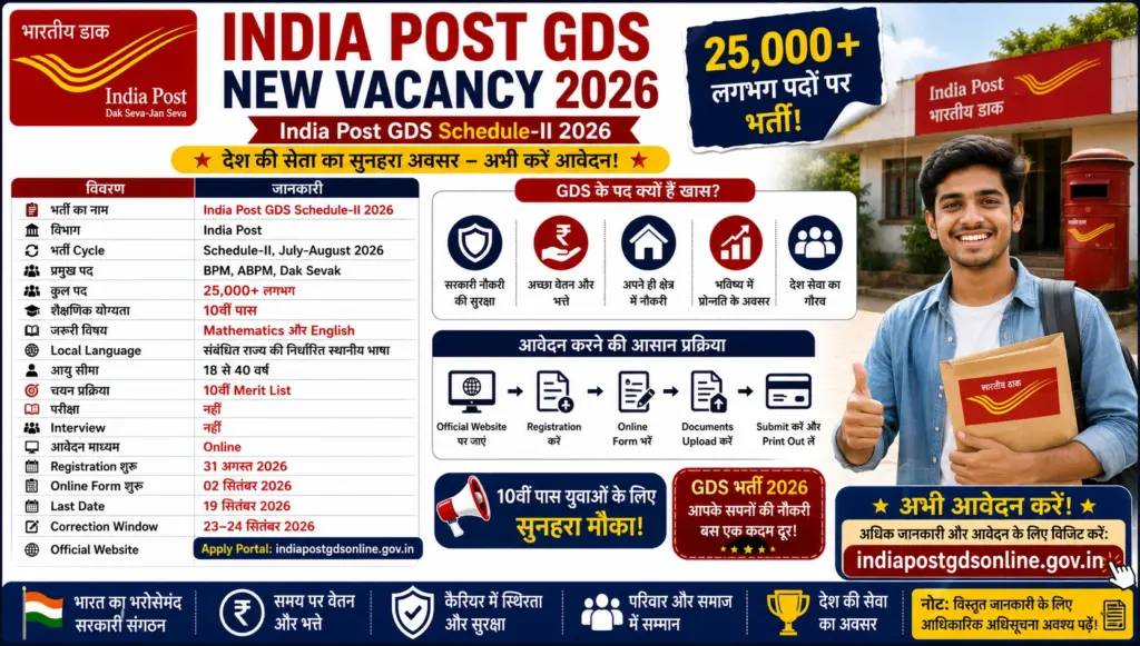 India Post GDS New Vacancy 2026