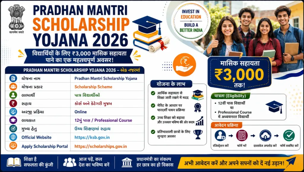 Pradhan Mantri Scholarship Yojana 2026