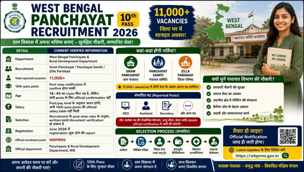 West Bengal Panchayat Recruitment