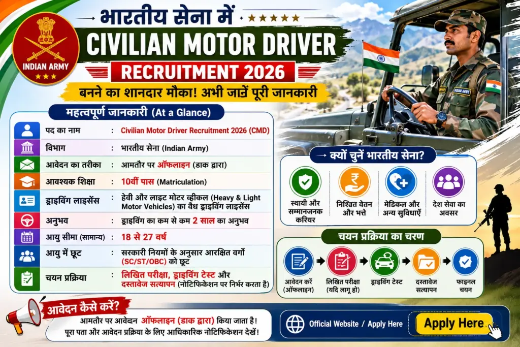 Civilian Motor Driver Recruitment 2026