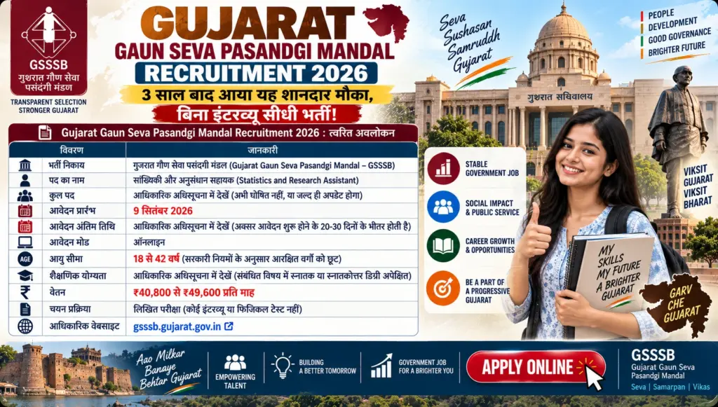 Gujarat Gaun Seva Pasandgi Mandal Recruitment 2026