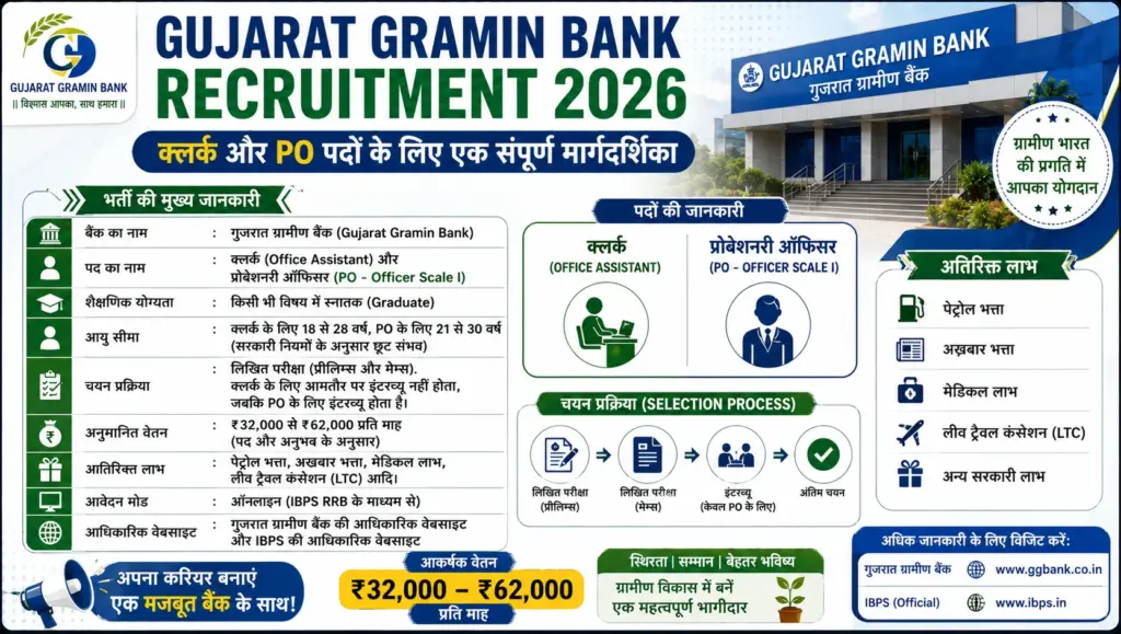 Gujarat Gramin Bank Recruitment 2026
