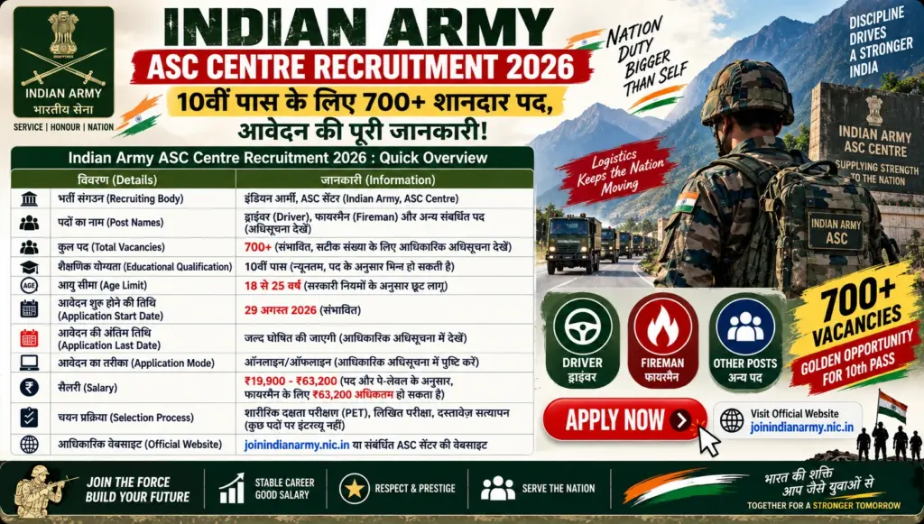 Indian Army ASC Centre Recruitment 2026
