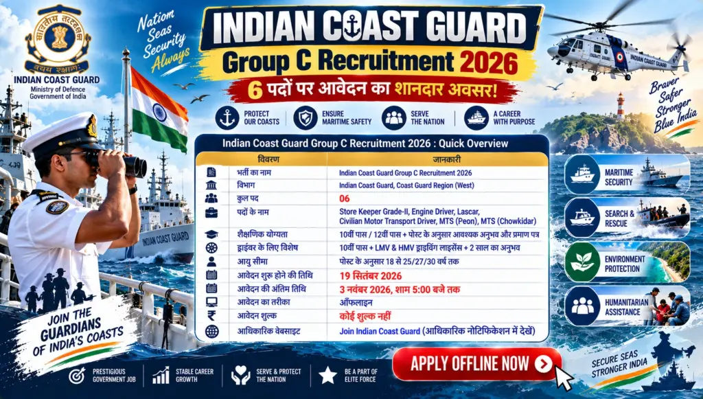 Indian Coast Guard Group C Recruitment 2026