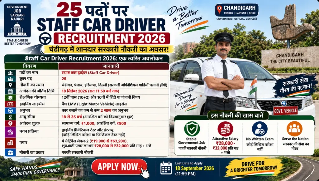 Staff Car Driver Recruitment