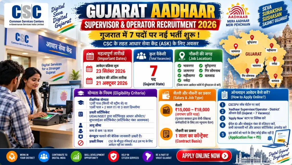 Aadhaar Supervisor Operator Recruitment