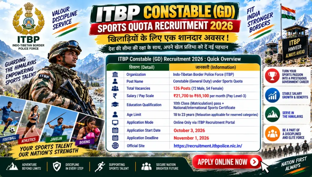 ITBP Constable GD Recruitment 2026