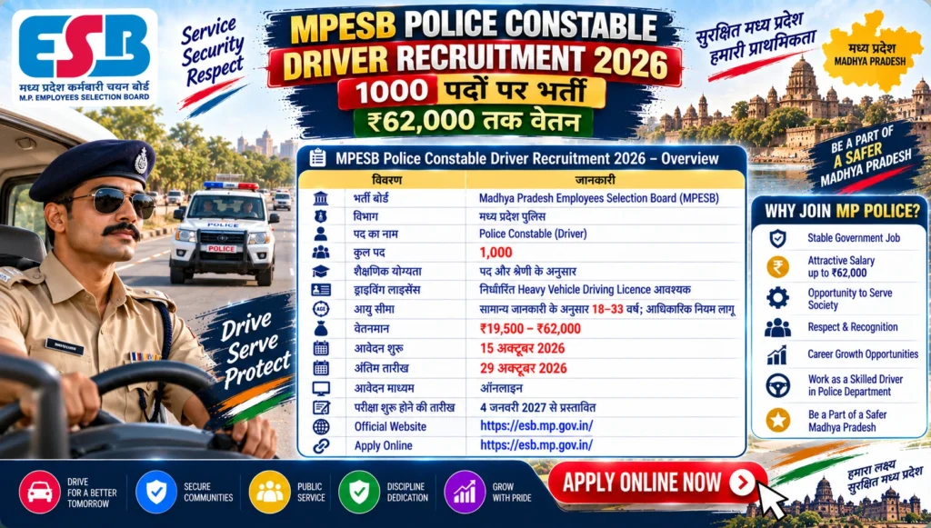 MPESB Police Constable Driver Recruitment 2026