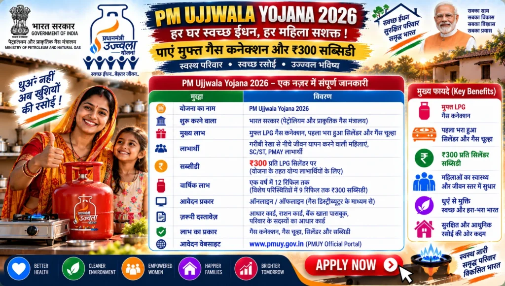 PM Ujjwala Yojana 2026